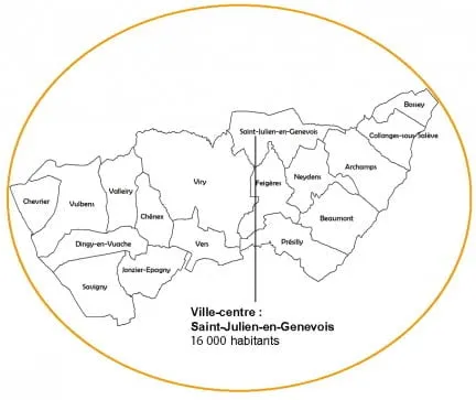Community of communes of the Genevois